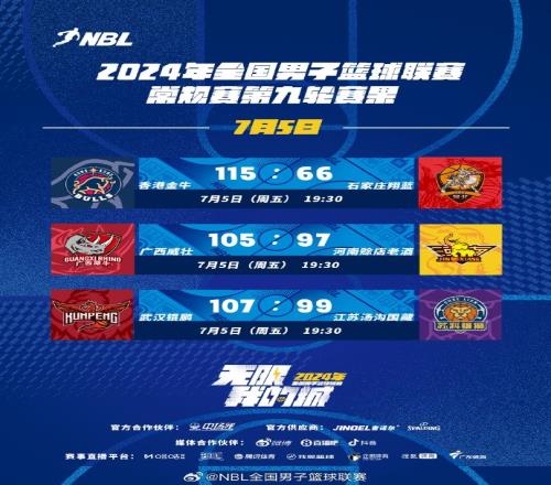 NBL今日賽果：香港金牛大勝石家莊翔藍廣西威壯擊敗河南賒店老酒